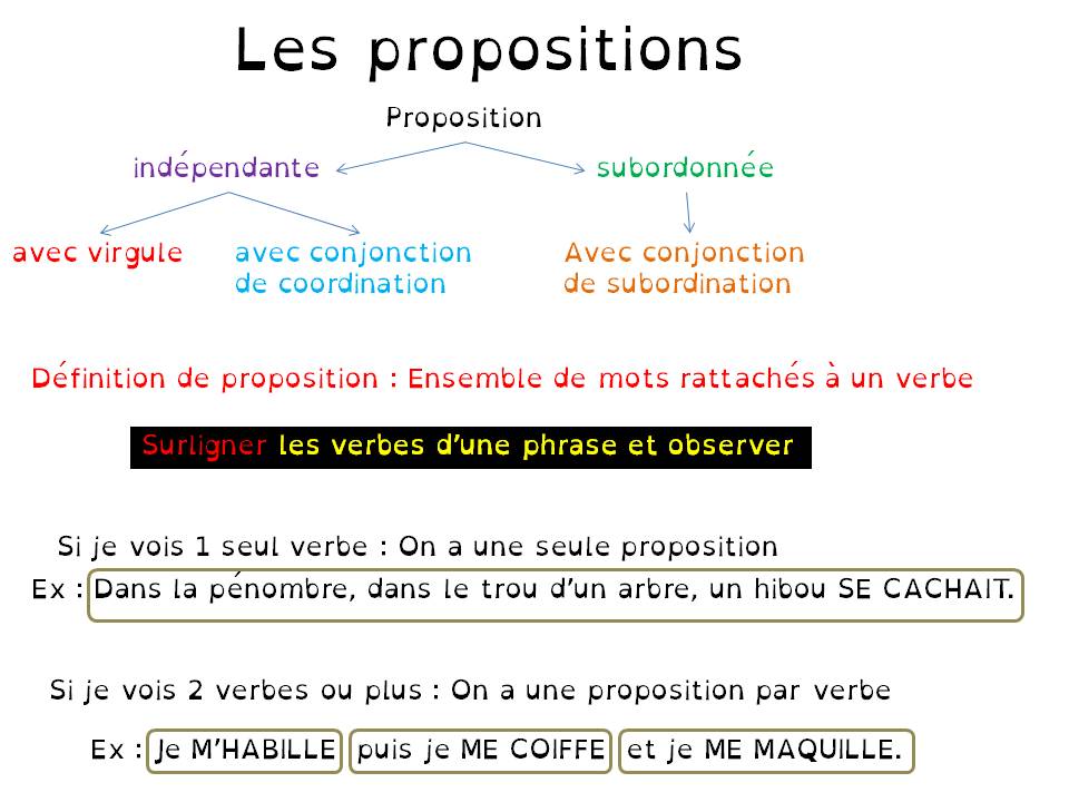 Les propositions