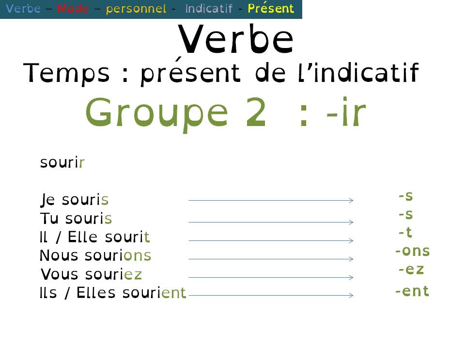 groupe 2